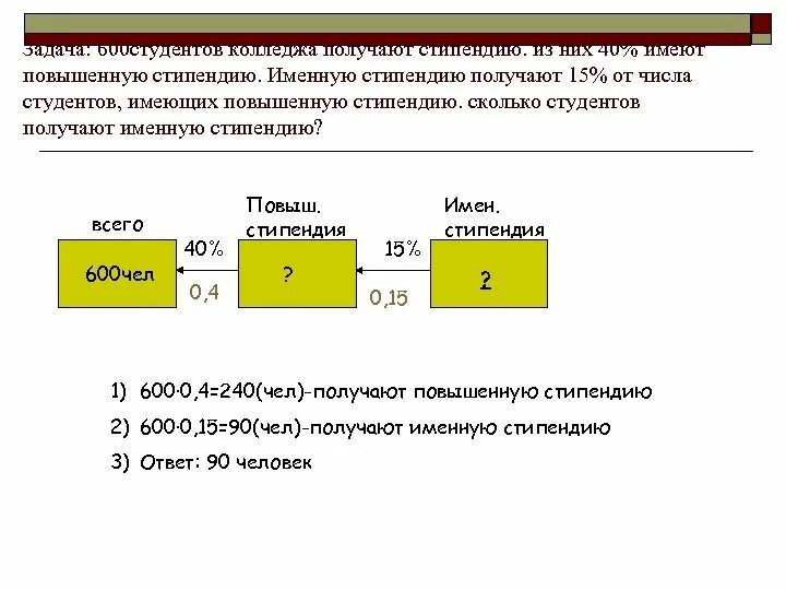 Чтобы получить стипендию нужно. Сколько процентов студентов получают стипендию. На сколько повышается стипендия. Формула расчета социальной стипендии. Сколько на повышенную стипендию.