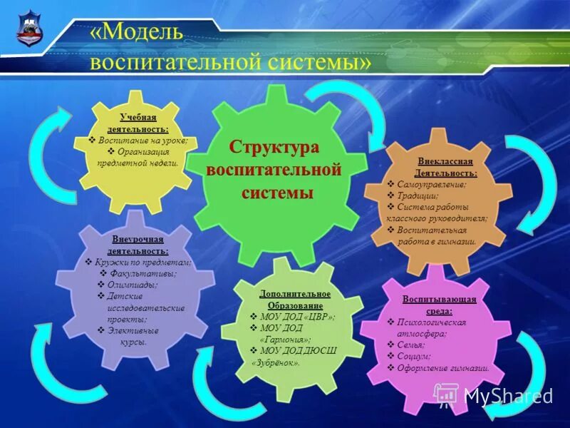 Внеклассная и внешкольная воспитательная работа. Презентация на тему внеклассная и внешкольная воспитательная работа. Внеклассное и внеучебная деятельность. Внеурочная и внеклассная деятельность. Внеклассная работа в школе по физкультуре.