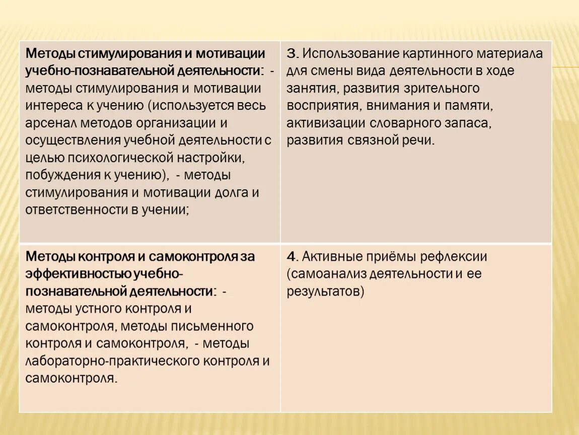 Стимулирования и мотивации учебно-познавательной деятельности. Методы стимулирования и мотивации. Мотивация. Методы мотивации и стимулирования учебной деятельности. Метод стимулирования учебно-познавательной деятельности. Методы стимулирования ребенка