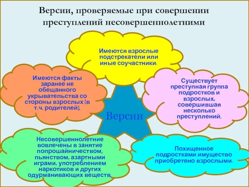 Методика расследования преступлений совершаемых несовершеннолетними. Способы совершения преступлений несовершеннолетними. кто расследует преступления несовершеннолетних. признаки совершения преступления несовершеннолетними. причины совершения преступлений несовершеннолетними.