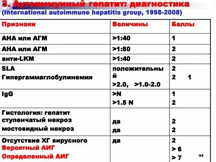 Анализ на аутоиммунные заболевания