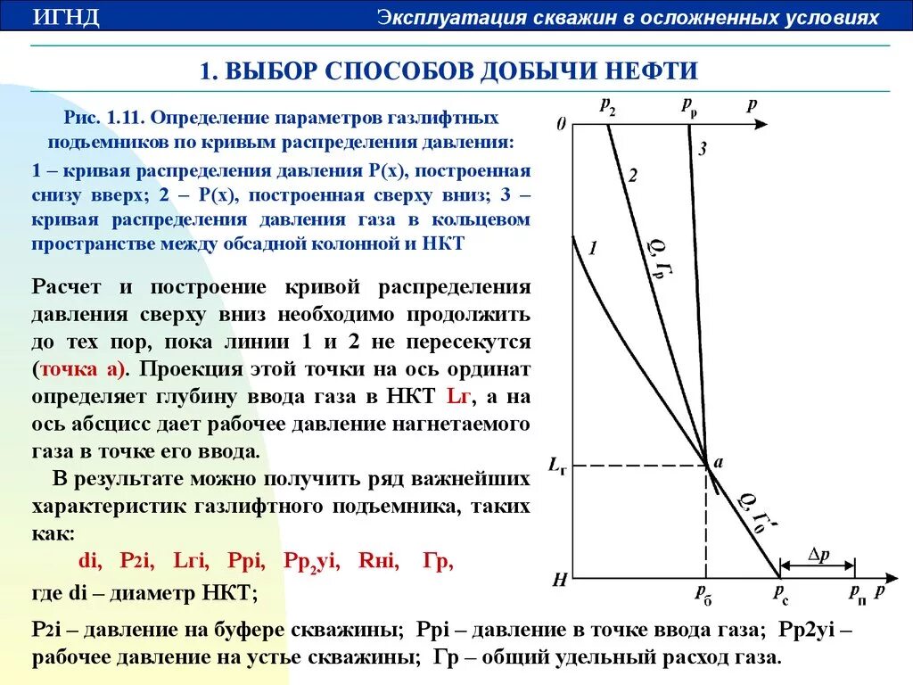 Кривая распределения давления в скважине. Распределение давления в газовой скважине. График распределения давления по стволу скважины. Распределение давления по стволу скважины. Давление газа в скважинах