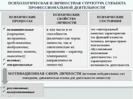 Свойства психического процесса речи