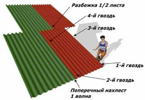 Нахлест это