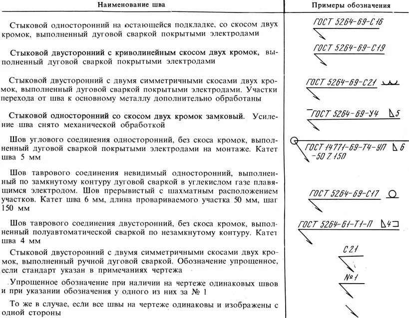 Обозначение на чертежах допусков формы и расположения