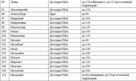 Расходы по найму