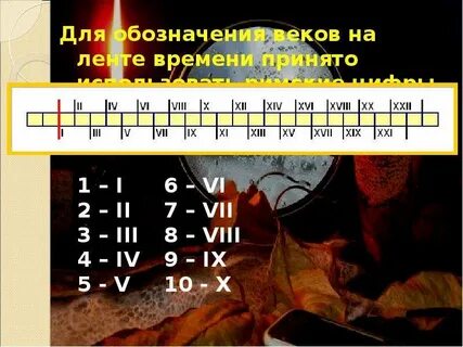 Ленту времени римскими цифрами