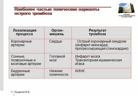 Виды кинка