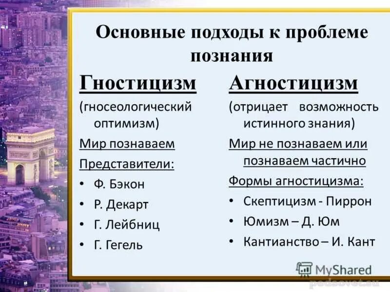 Кто такие гностики. Агностицизм скептицизм гносеологический оптимизм. Гностики и агностики в философии. Гностицизм представители. Гностицизм и агностицизм.