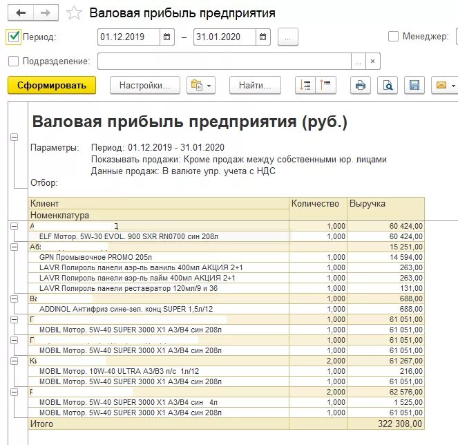 Отчет по валовой прибыли. Валовая прибыль предприятия. Отчет по валовой прибыли в 1с. Валовая выручка фирмы. Валовая прибыль за год