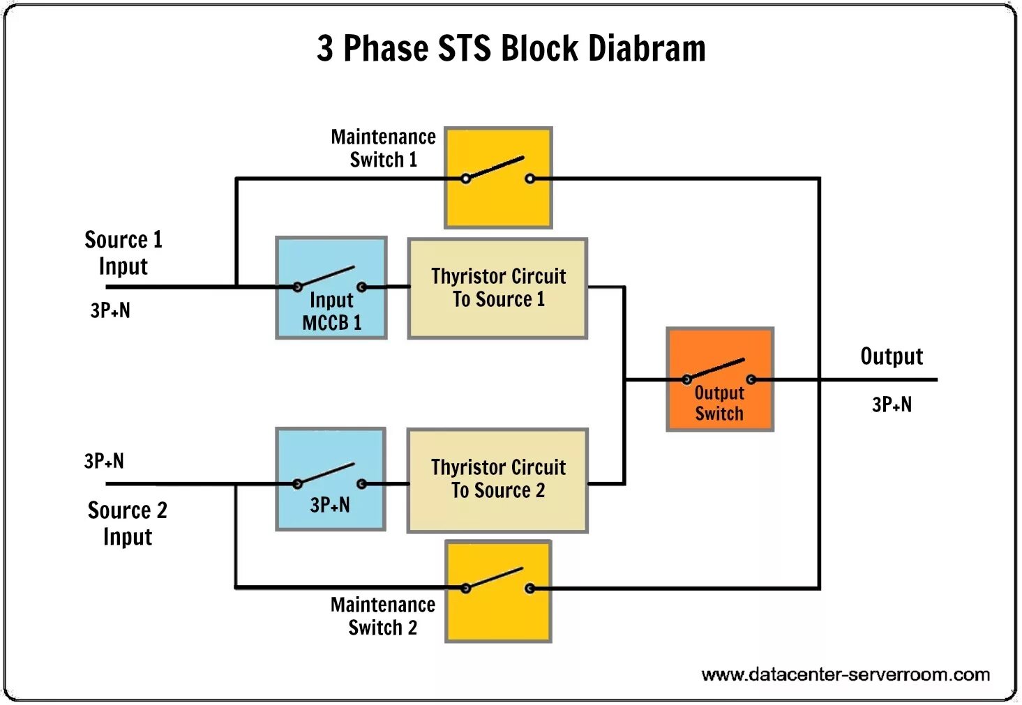 Static transfer Switch (STS). Liebert 3p 100a static transfer Switch 2350501. Байпас статический sts118. Фотографии static transfer Switch (STS). State transfer