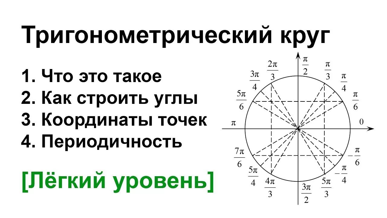 Тригонометрический круг тангенс и котангенс. Единичная окружность синус. Тригонометрический круг синус и косинус. Тригонометрический круг единичная окружность.