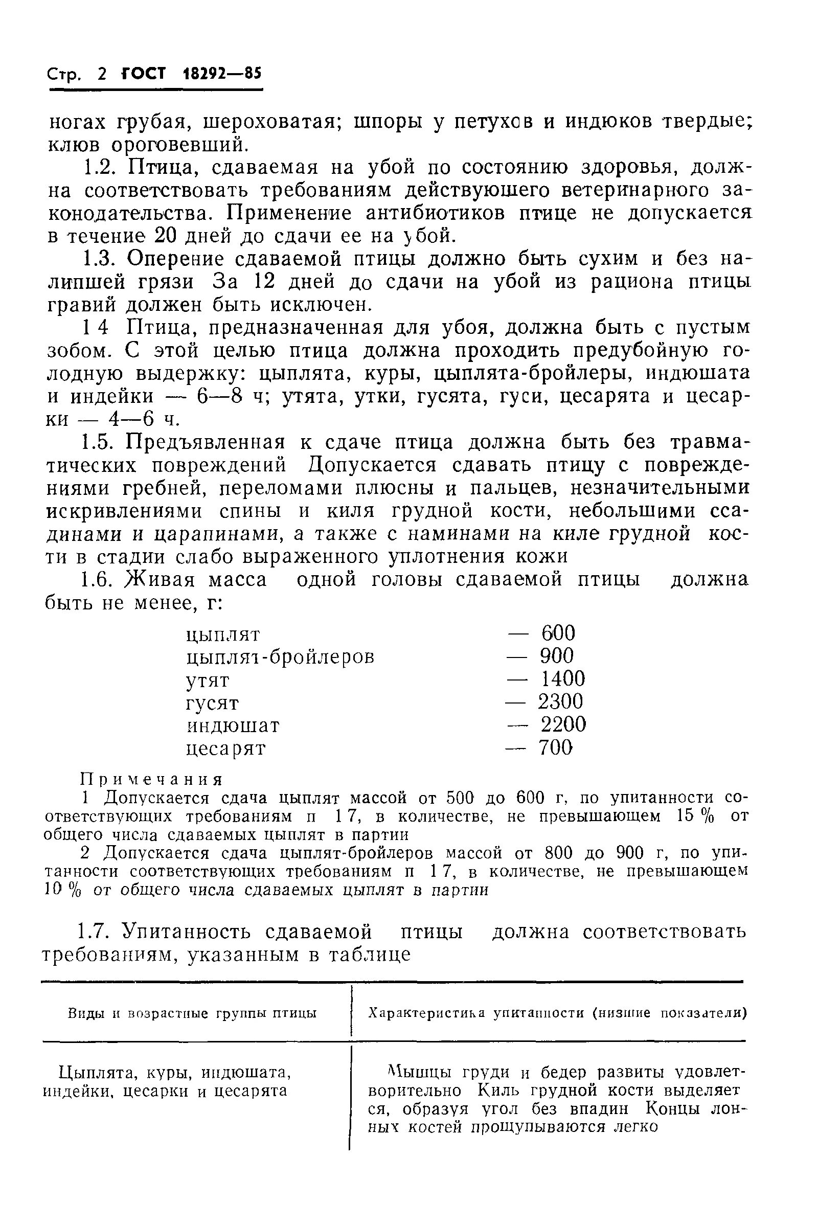 гост 18221 99 комбикорма. мясо птицы механической обвалки гост. гост консервы для детского питания. нормы скармливания травяных искусственно высушенных кормов. гост 31657-2012 субпродукты птицы.