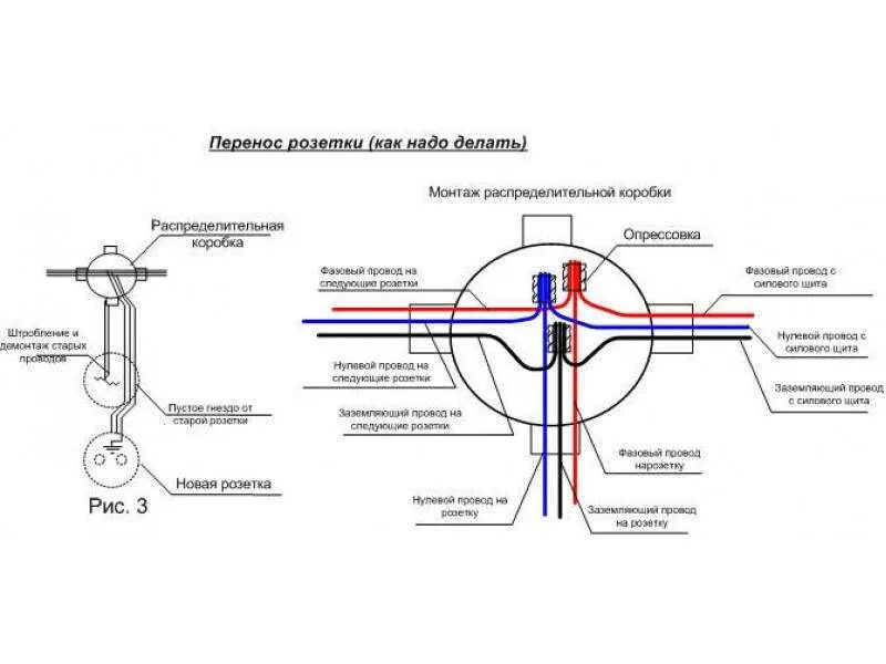 Соединение распаечных коробок. Распределительная коробка соединение проводов схема. Схема соединения электропроводки в распределительных коробках. Схема подключения розеток в распределительных коробках. Электрическая распределительная коробка соединение проводов схема.