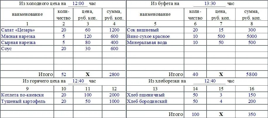 Форма 20 образец. Заказ-счет форма ОП-20 образец. Форма заказа счета для банкета. Как заполнять заказ счет образцы. Заказ счет на банкет образец.