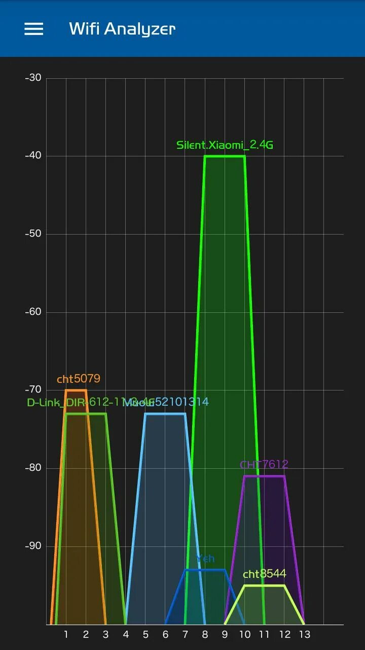 Analyzer 4pda. Wifi analyzer. wifi analyzer 4pda. программа wifi анализатор для айфона. апк анализатор.