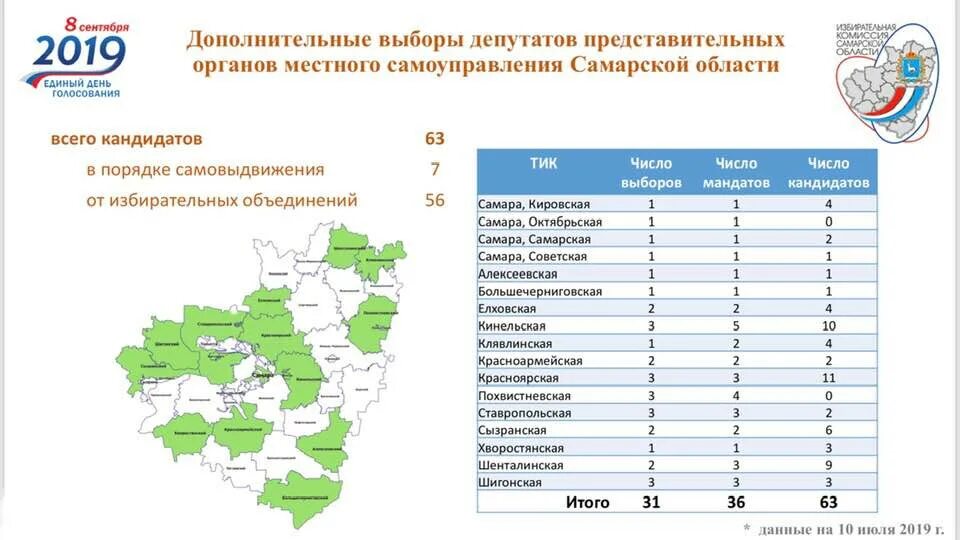 Дорожная карта выборной кампании. Выборы депутатов Бузулук. Единый день голосования 8 сентября 2024 года. Выборы 8-10 сентября 2023 в Пензенской области.