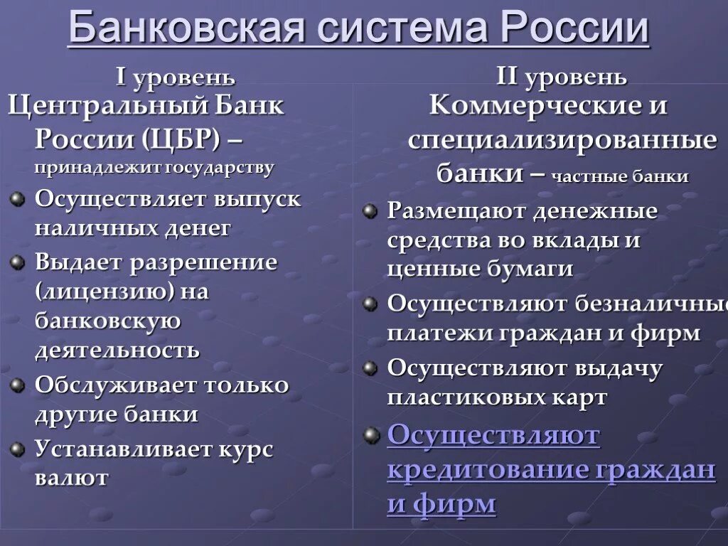 Банковская система РФ. Уровни банковской системы. Банковская система Росси. Уровни центрального банка.