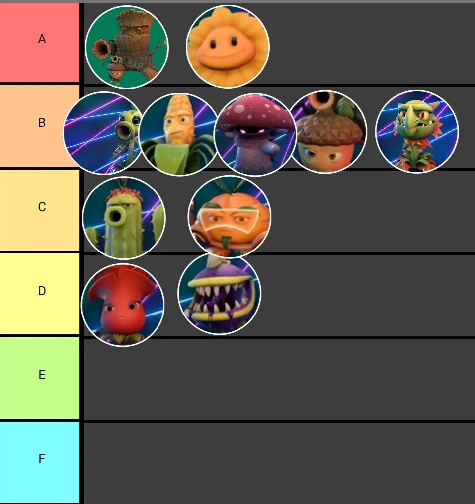Тирлист пвз. Тир лист pvz 2. тир лист plants vs zombies. тир лист растений пвз 1. тир лист зомби пвз 2.