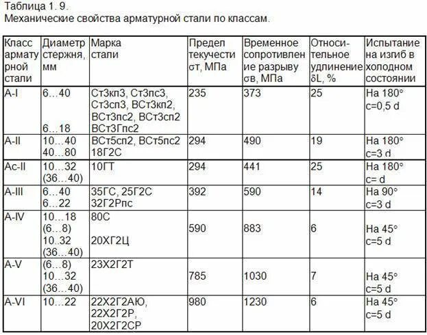 Сталь 245 ГОСТ 27772-2015 характеристики. Сталь марки с345. С255 марка стали аналог. Сталь марки 3 СП. Описание стали 3