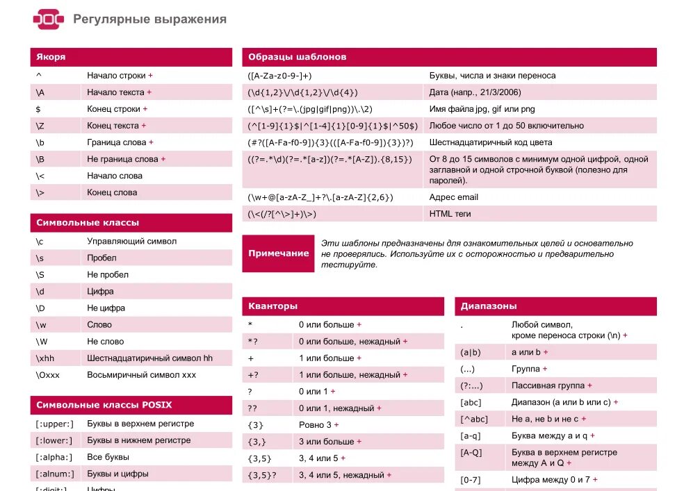 Создать регулярное выражение. Регулярные выражения java таблица. шпаргалка по регулярным выражениям java. регулярные выражения php шпаргалка. регулярное выражение \s.