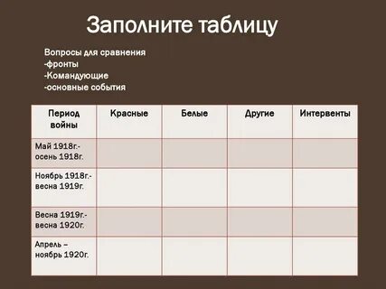 Заполните в тетради систематическую таблицу панорама революционных