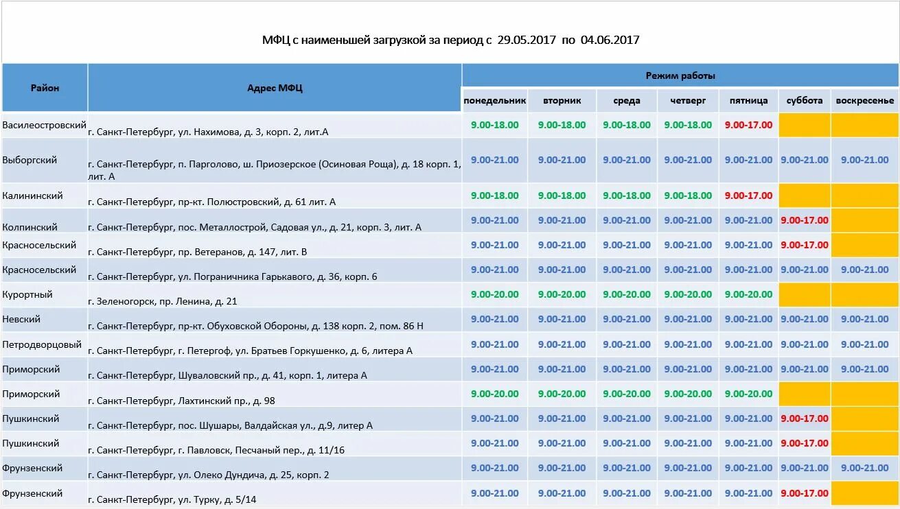 Справочное мфц санкт петербург телефон. Мфц спб. Справочное мфц санкт петербург телефон. Справочное мфц санкт петербург телефон. Мфц спб.