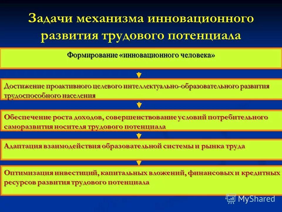 Формирование трудового потенциала. Методы развития трудового потенциала. Функции развития трудового потенциала. Развитие трудового потенциала предприятия.