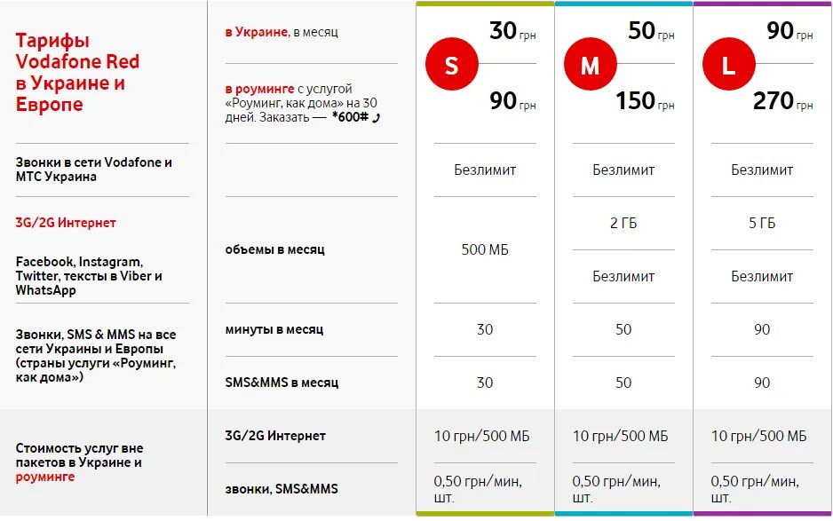 Не работает интернет феникс. Мобильный интернет тарифы. водафон оператор. тарифы феникс. водафон телефон.