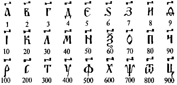 Как раньше писались буквы. Обозначение цифр в древней Руси. Числа в древней Руси. Древнерусское обозначение цифр. Древнерусские числа буквами.