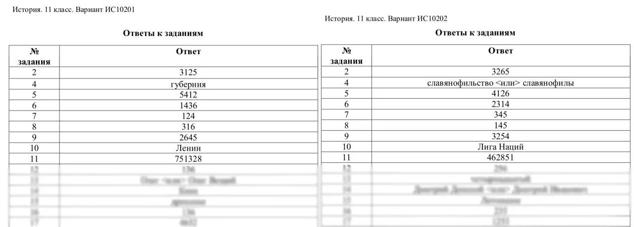 Ответы история 2019. Ответы по диагностической работе. Диагностическая работа ответы. Диагностическая работа диагностическая работа по русскому языку.. Диагностика по русскому языку 9 класс ответы.