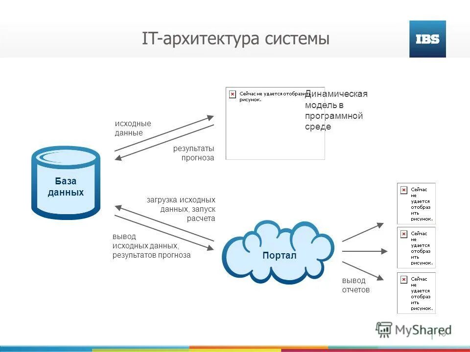 Отчет на вывод данных