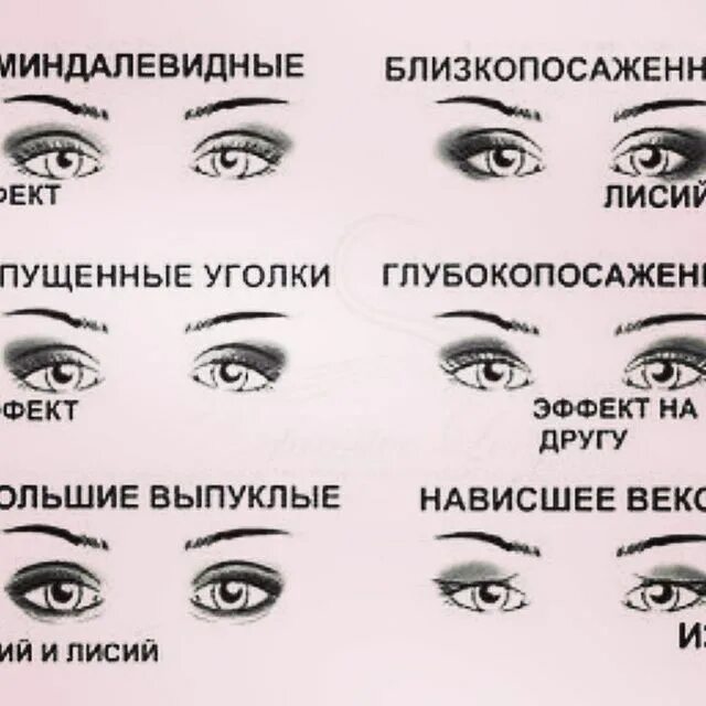 форма наращивания ресниц как выбрать