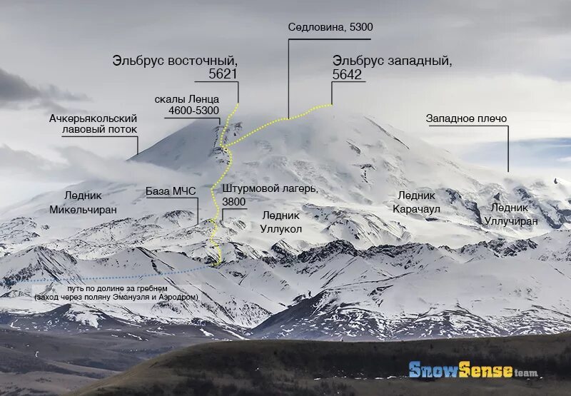 Расстояние азау. Эльбрус гора восхождение маршрут. Эльбрус Северный склон маршрут. Схема восхождения на Эльбрус с Юга. Восхождение на Эльбрус с Юга маршрут.