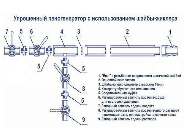 Работа генератора пены