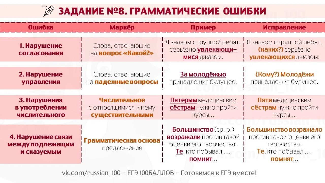 Грамматические ошибки ЕГЭ. Грамматические ошибки[ в ЕГЭ по русскому. Грамматические ошибки 8 задание ЕГЭ. Ошибки в 8 задании ЕГЭ русский. Найдите грамматическую ошибку по истечению срока