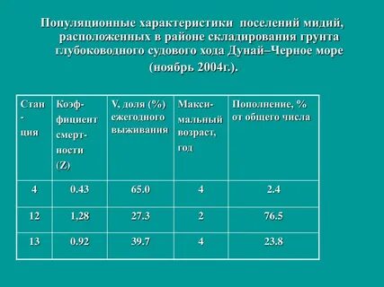Характеристики поселений