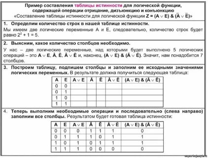 Тесты логические функции