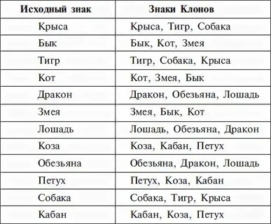Гороскоп кваша по дате