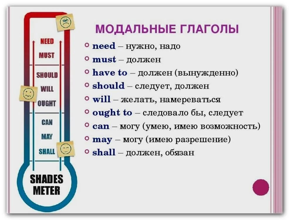 Делай что должна на английском. Модальные глаголы в английском языке can May must. Модальные глаголы (can, need to, should, must),. May must can have to 4 класс правило. Модальные глаголы modal verbs в английском.