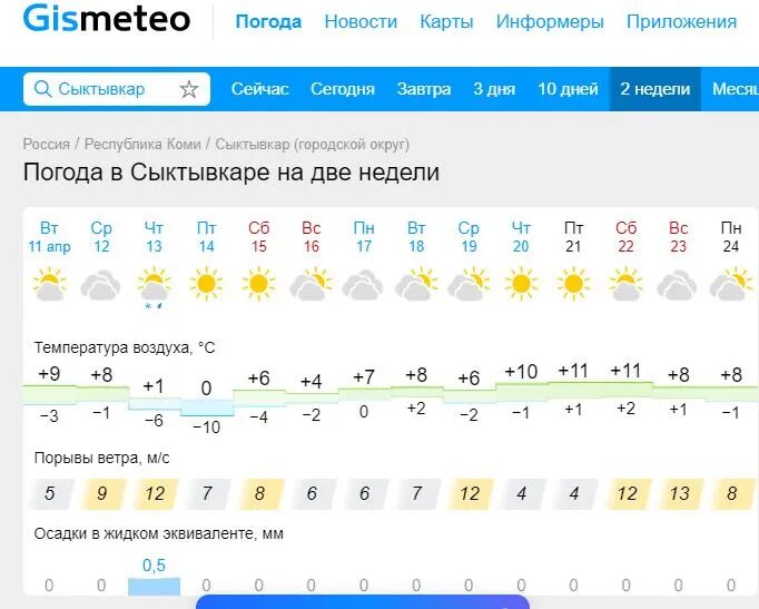 Погода в волгограде на май 2024 года