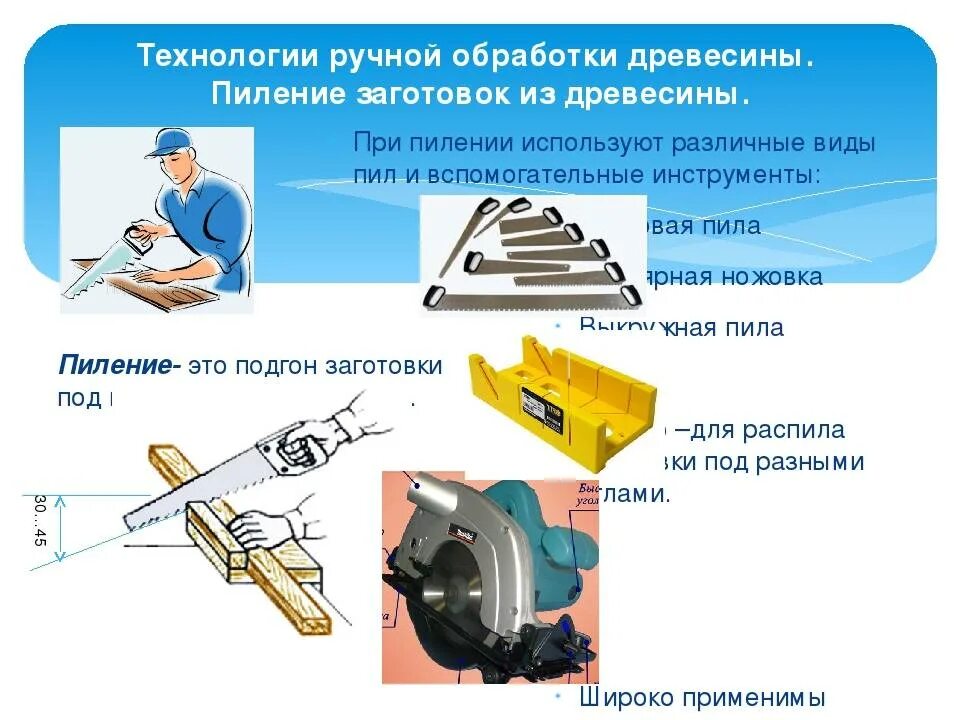 Ручные работы сборка. Инструменты для операции пиление строгание. Обработка древесины пилением схема. Ручные инструменты для пиления древесины. Ручная и Машинная обработка древесины.