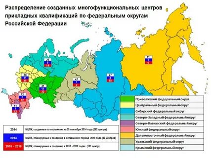 Образование федеральных округов год