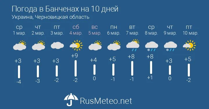 Погода каменск на 10