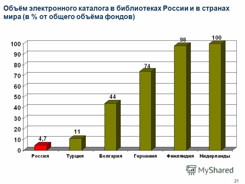 электронная библиотека презентация. объем электронной библиотеки. электронно-библиотечная система. состав международного научного фонда. объем электронной библиотеки.