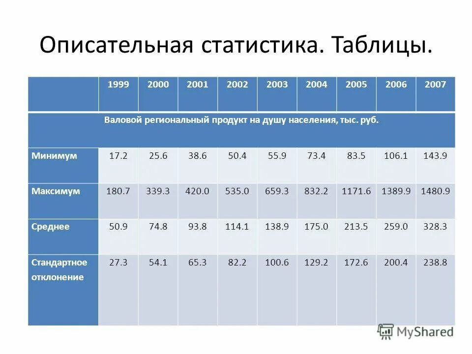 Статистика таблица. Групповая таблица в статистике. Статистическая таблица. Статистические таблицы по статистике. Статистическая информация примеры