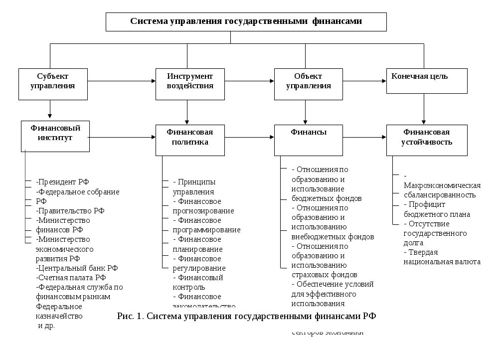 Отделы страхового фонда