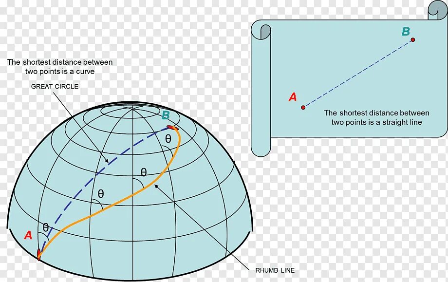 Ортодромия и локсодромия. A Rhumb line. Проекция Меркатора локсодромия ортодромия. Локсодромия – линия на сфере,.