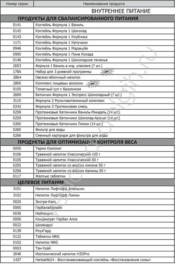 Цены гербалайф 2023