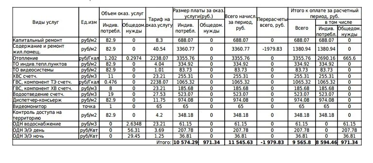 Т горячая вода